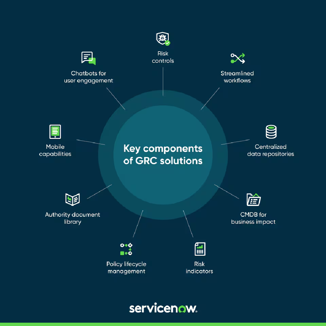 Configuration vs. Customization: How to Avoid the Top ServiceNow Implementation Pitfall