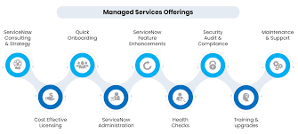 Digital Transformation for MSPs: Beyond Just the Tech