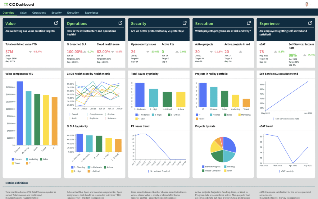 Key Rules for CSM Success in ServiceNow